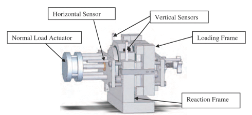 Louisiana Interface Shear Strength Tester